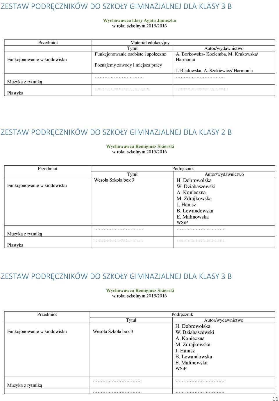 Szakiewicz/ Harmonia ZESTAW PODRĘCZNIKÓW DO SZKOŁY GIMNAZJALNEJ DLA KLASY 2 B Wychowawca Remigiusz Skierski Przedmiot Funkcjonowanie w środowisku Muzyka z rytmiką Plastyka Tytuł Wesoła Szkoła box 3