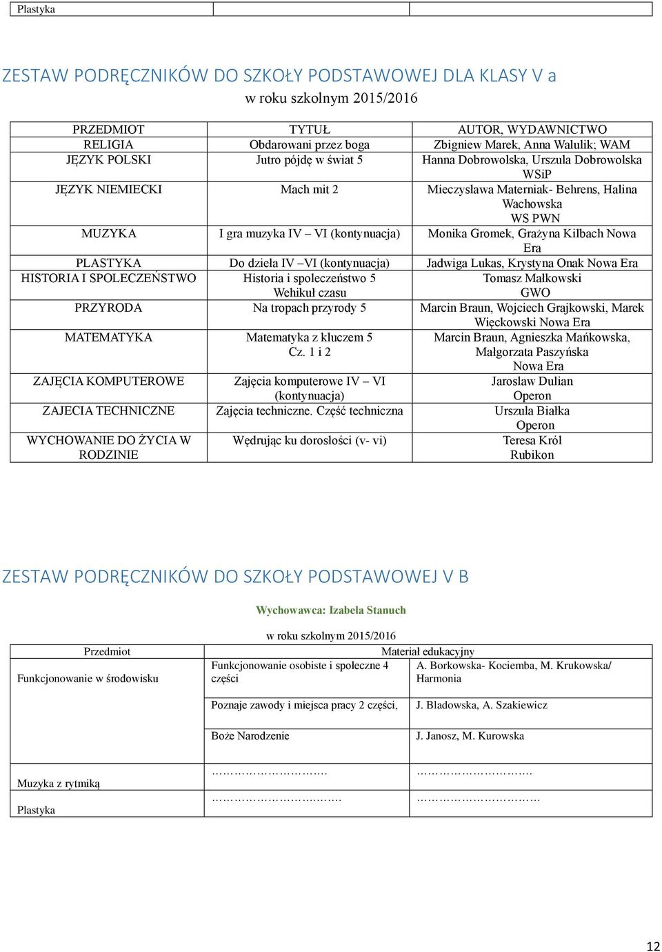 (kontynuacja) Jadwiga Lukas, Krystyna Onak HISTORIA I SPOLECZEŃSTWO Historia i spoleczeństwo 5 Wehikuł czasu Tomasz Małkowski GWO PRZYRODA Na tropach przyrody 5 Marcin Braun, Wojciech Grajkowski,