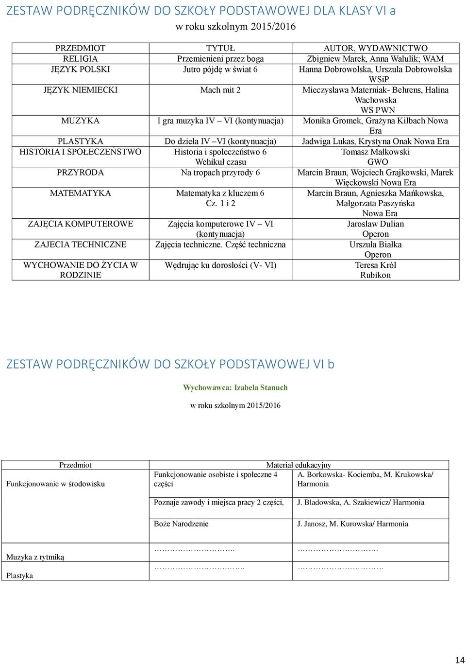 Jadwiga Lukas, Krystyna Onak HISTORIA I SPOŁECZEŃSTWO Historia i spoleczeństwo 6 Wehikuł czasu Tomasz Małkowski GWO PRZYRODA Na tropach przyrody 6 Marcin Braun, Wojciech Grajkowski, Marek MATEMATYKA