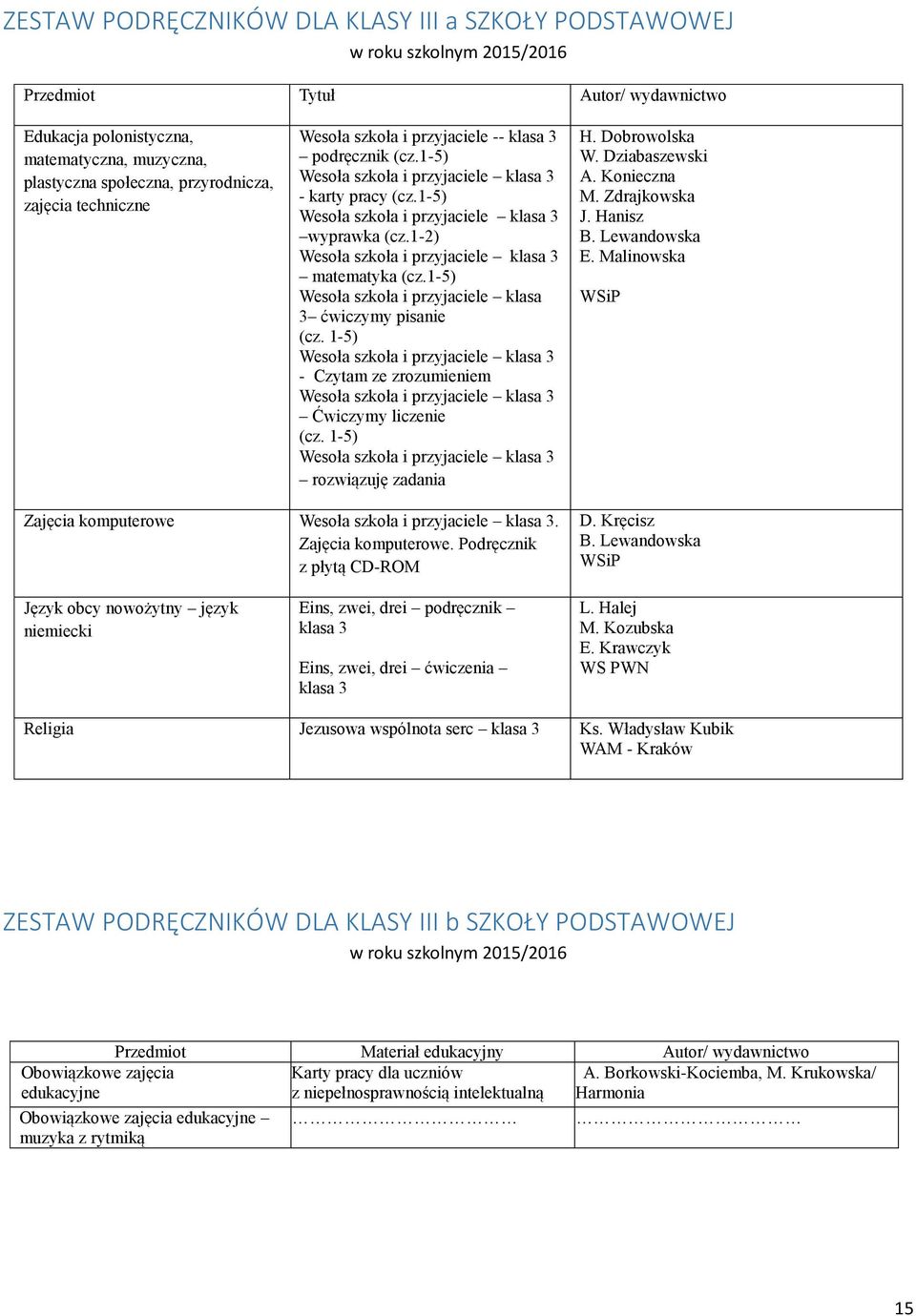 1-5) - Czytam ze zrozumieniem Ćwiczymy liczenie (cz. 1-5) rozwiązuję zadania H. Dobrowolska W. Dziabaszewski A. Konieczna M. Zdrajkowska J. Hanisz B. Lewandowska E. Malinowska Zajęcia komputerowe.