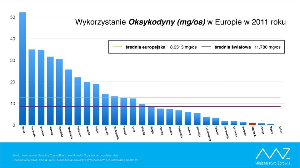 Brytania Francja Cypr Włochy Belgia Czechy Austria Hiszpania Andora Słowacja Luksemburg Estonia Chorwacja Słowenia Bułgaria POLSKA Grecja