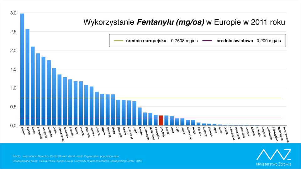 Armenia Szwecja Węgry Serbia Chorwacja Norwegia Mołdawia Islandia Niemcy Włochy Irlandia Francja Estonia Albania Ukraina Cypr Szwajcaria Bośnia i H. Macedonia Portugalia W.