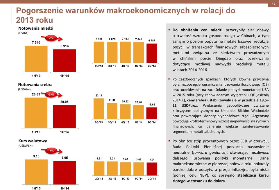 62 Do obniżenia cen miedzi przyczyniły się: obawy o trwałość wzrostu gospodarczego w Chinach, a tym samym o poziom popytu na metale bazowe, redukcja pozycji w transakcjach finansowych zabezpieczonych