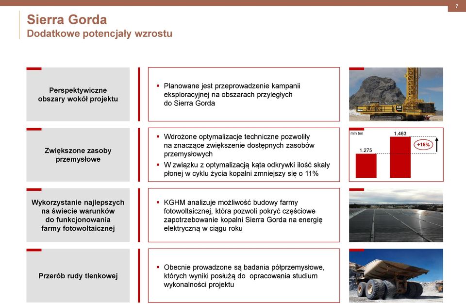 zmniejszy się o 11% mln ton 1.275 1.