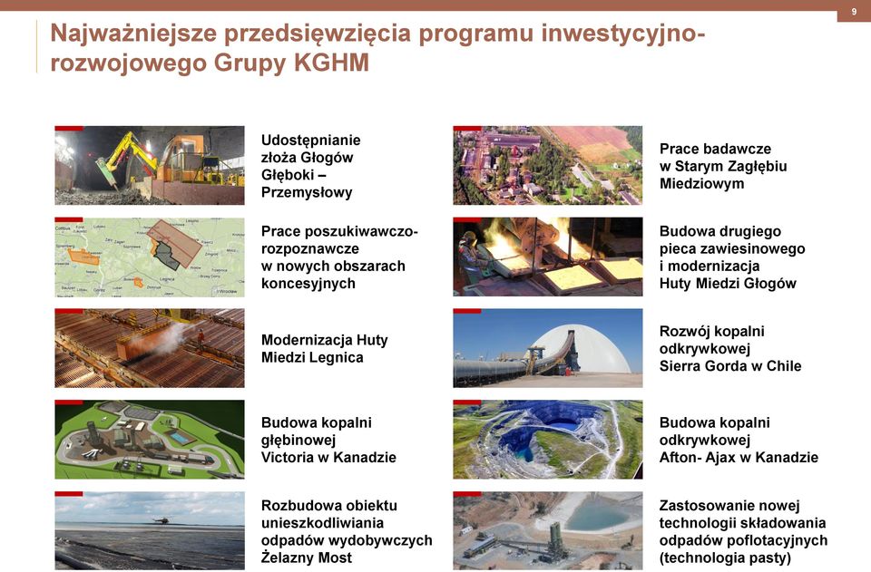 Huty Miedzi Legnica Rozwój kopalni odkrywkowej Sierra Gorda w Chile Budowa kopalni głębinowej Victoria w Kanadzie Budowa kopalni odkrywkowej Afton- Ajax w