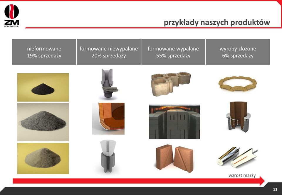 sprzedaży formowane wypalane 55%