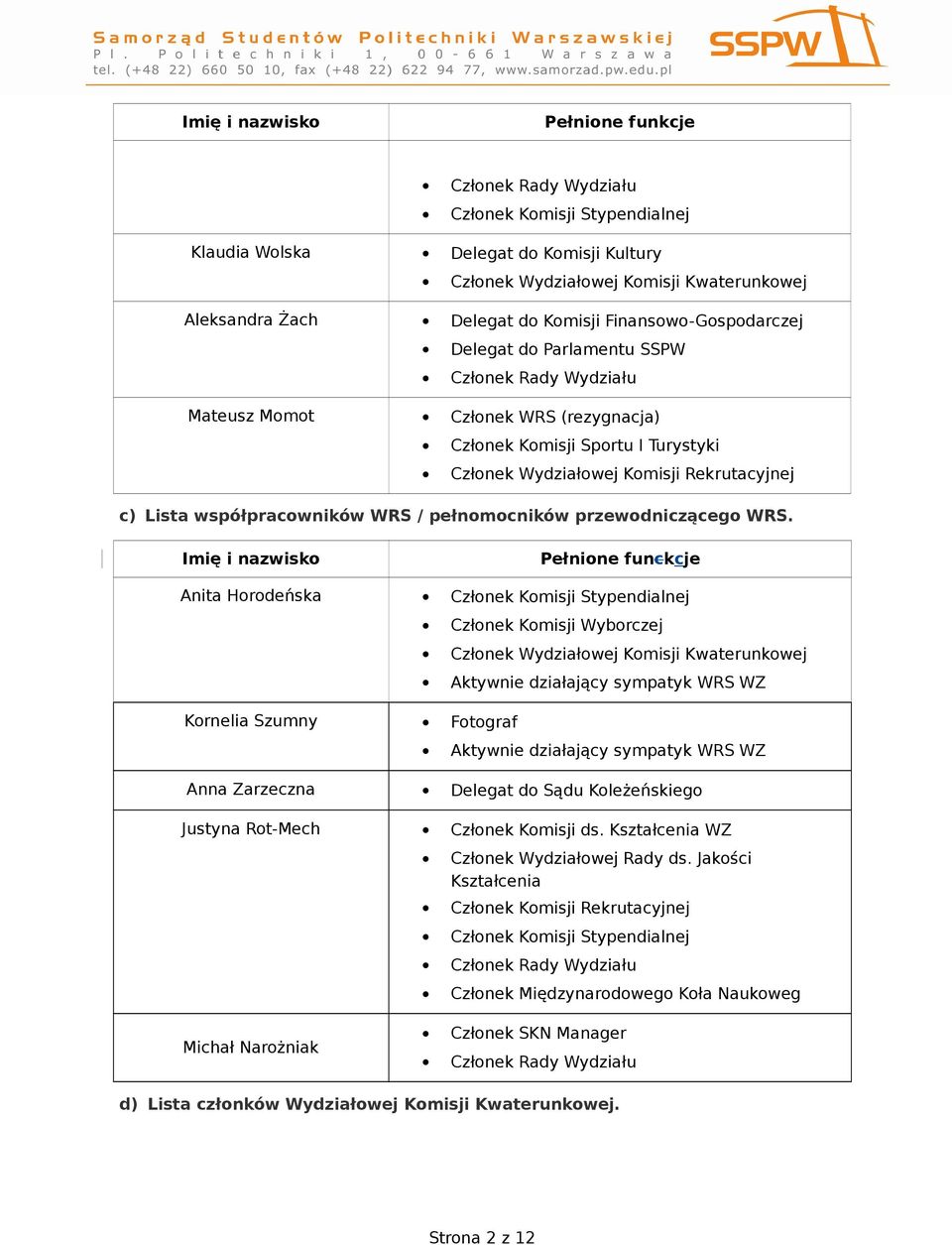 Lista współpracowników WRS / pełnomocników przewodniczącego WRS.