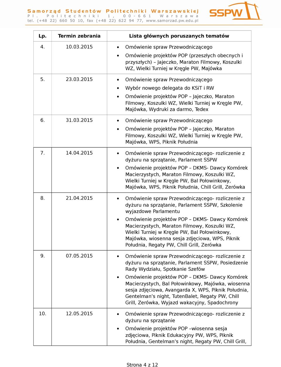 2015 Omówienie spraw Przewodniczącego Wybór nowego delegata do KSiT i RW Omówienie projektów POP Jajeczko, Maraton Filmowy, Koszulki WZ, Wielki Turniej w Kręgle PW, Majówka, Wydruki za darmo, Tedex 6.