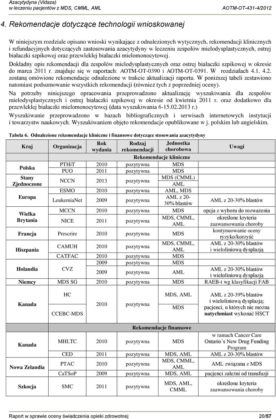 Dokładny opis rekomendacji dla zespołów mielodysplastycznych oraz ostrej białaczki szpikowej w okresie do marca 2011 r. znajduje się w raportach: AOTM-OT-0390 i AOTM-OT-0391. W rozdziałach 4.1. 4.2. zostaną omówione rekomendacje odnalezione w trakcie aktualizacji raportu.