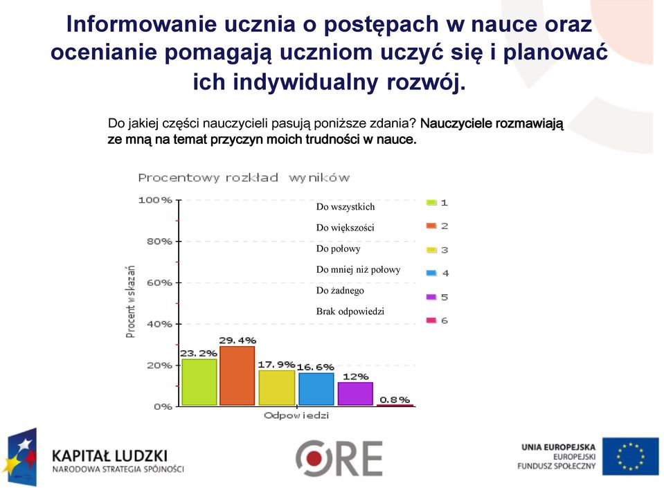 Do jakiej części nauczycieli pasują poniższe zdania?