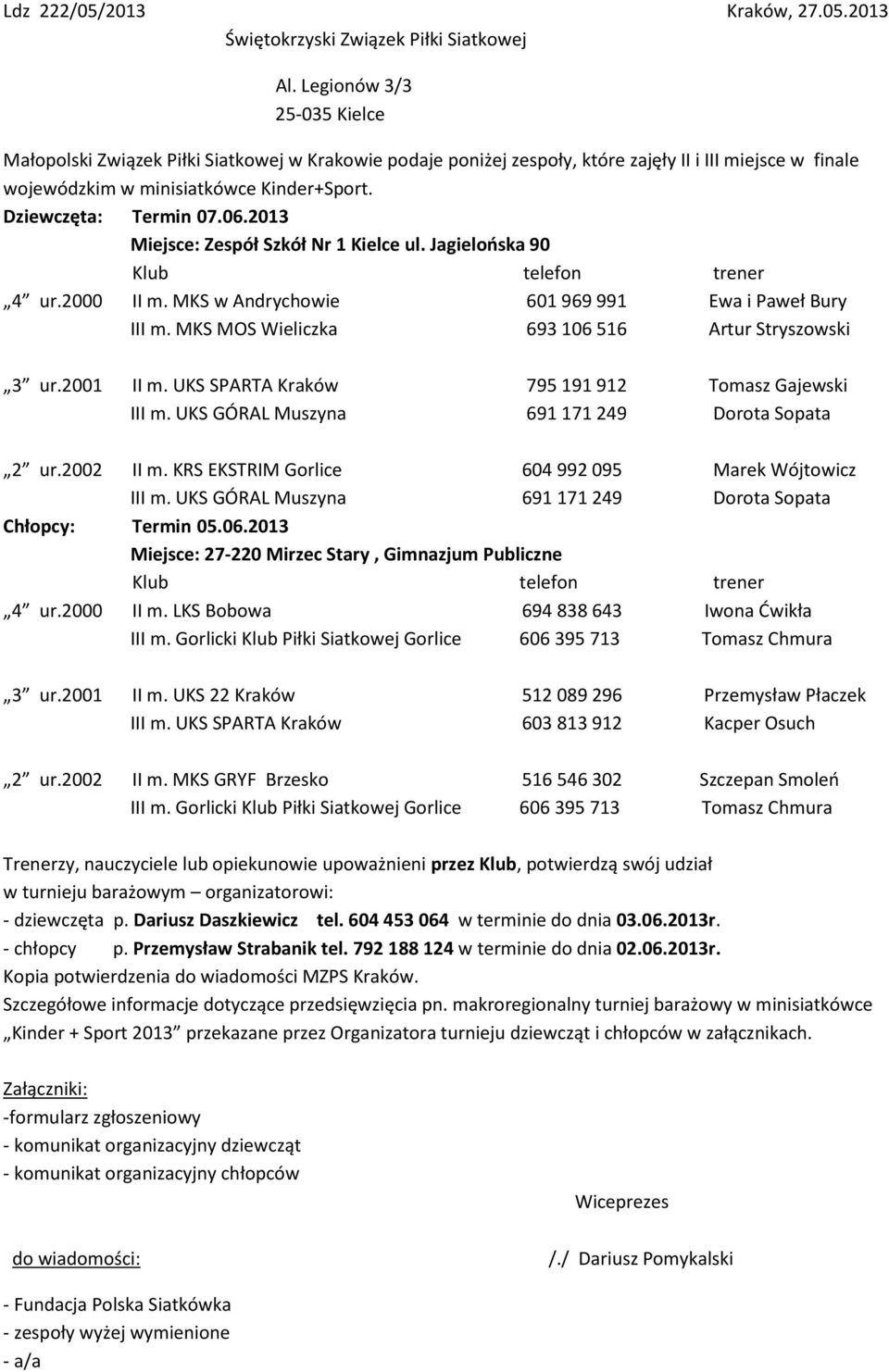 06.2013 Miejsce: Zespół Szkół Nr 1 Kielce ul. Jagielońska 90 Klub telefon trener 4 ur.2000 II m. MKS w Andrychowie 601 969 991 Ewa i Paweł Bury III m.