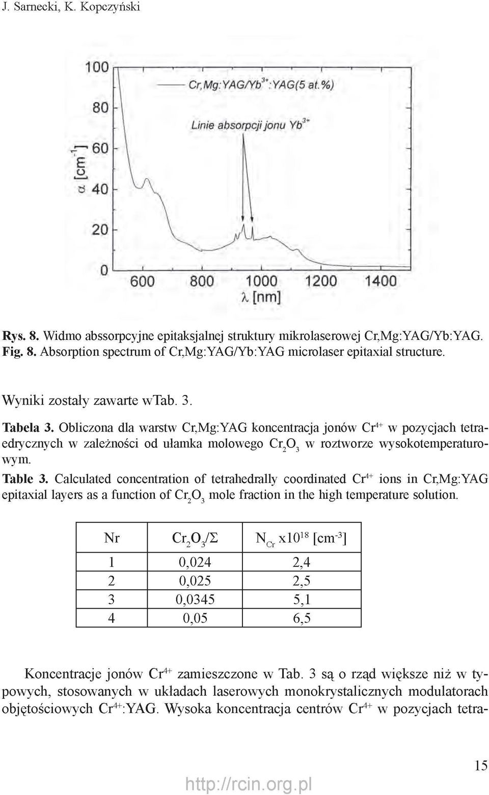 Table 3. Calculated concentration of tetrahedrally coordinated Cr^^ ions in Cr,Mg:YAG epitaxial layers as a function of Cr 2 O 3 mole fraction in the high temperature solution.