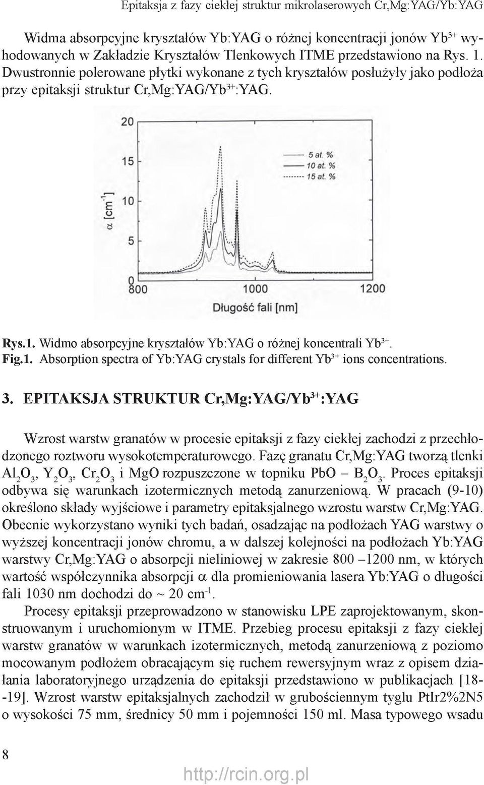 Fig.1. Absorption spectra of Yb:YAG crystals for different Yb 3 