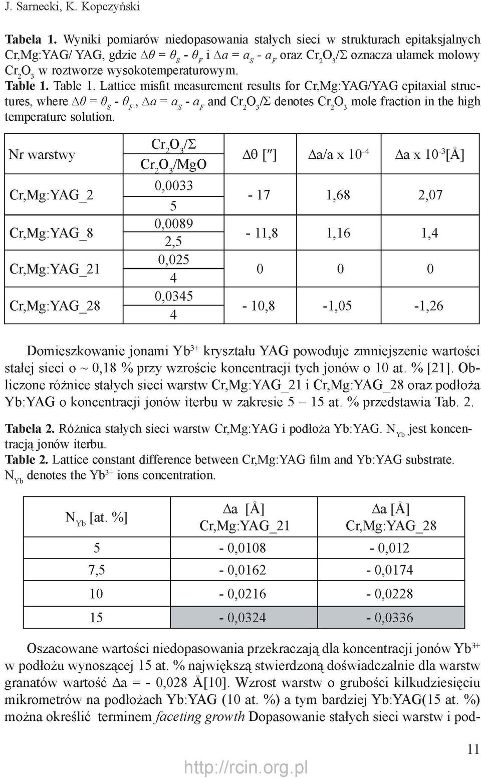 - 0 F, Aa = a. - a^. and Cr 2 O3/E denotes Cr 2 O3 mole fraction in the high temperature solution.