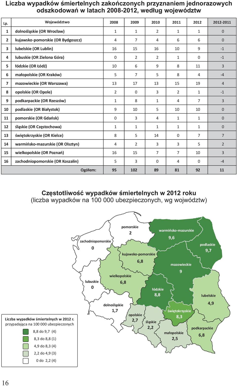 (OR Kraków) 7 mazowieckie (OR Warszawa) 8 opolskie (OR Opole) 9 podkarpackie (OR Rzeszów) 10 podlaskie (OR Białystok) 11 pomorskie (OR Gdańsk) 12 śląskie (OR Częstochowa) 13 świętokrzyskie (OR