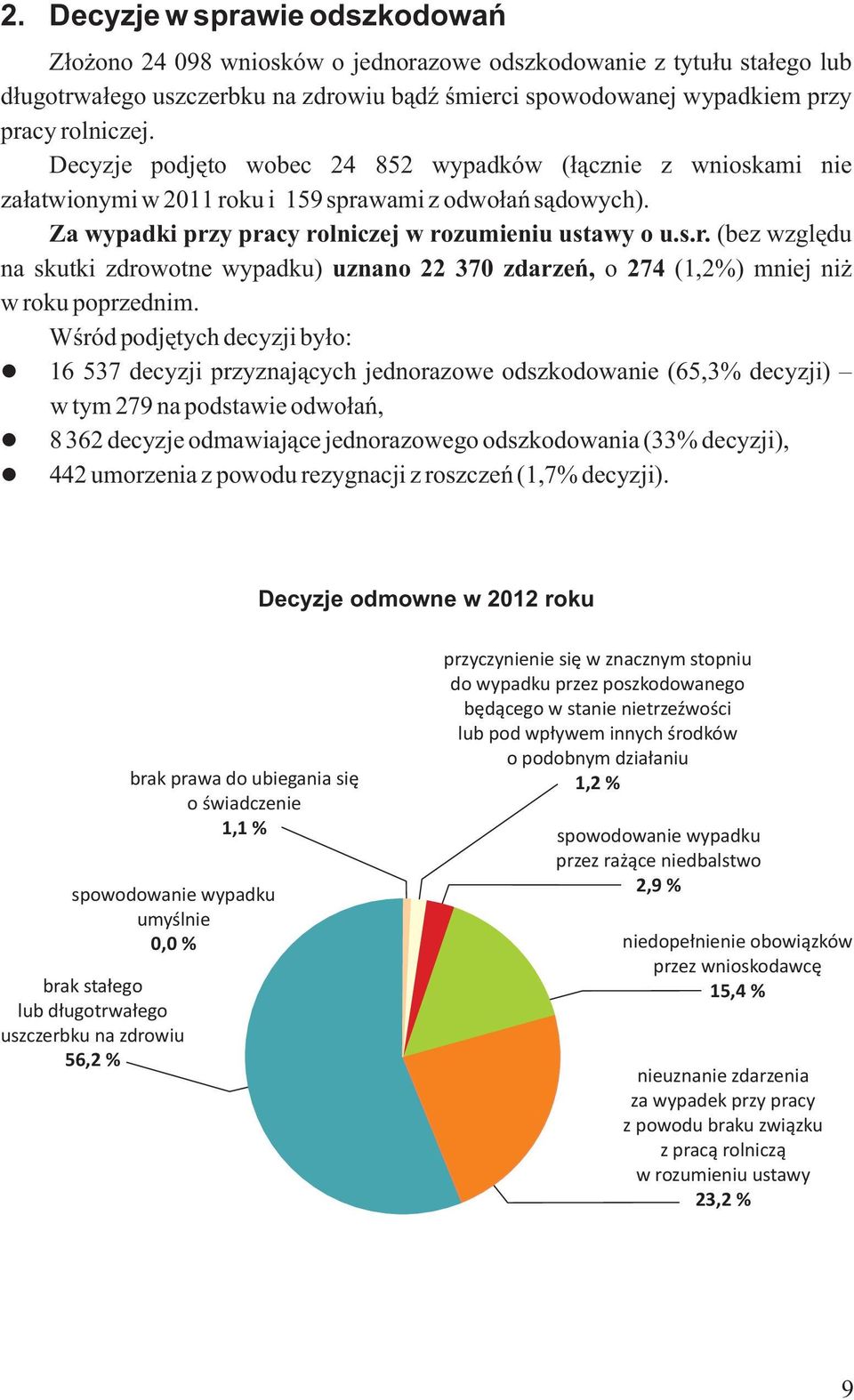 Wśród podjętych decyzji było: 16 537 decyzji przyznających jednorazowe odszkodowanie (65, 3% decyzji) w tym 279 na podstawie odwołań, 8 362 decyzje odmawiające jednorazowego odszkodowania (33%