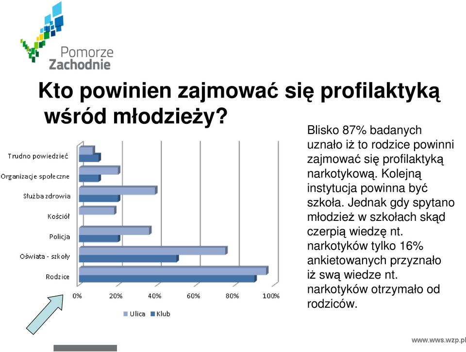 narkotykową. Kolejną instytucja powinna być szkoła.