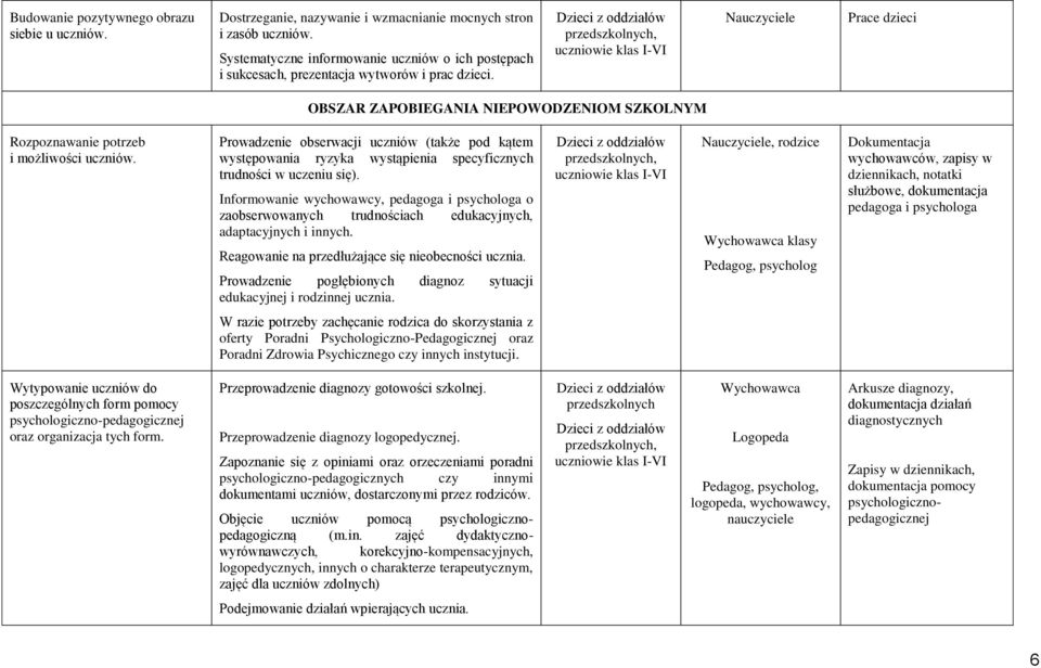 Prowadzenie obserwacji uczniów (także pod kątem występowania ryzyka wystąpienia specyficznych trudności w uczeniu się).