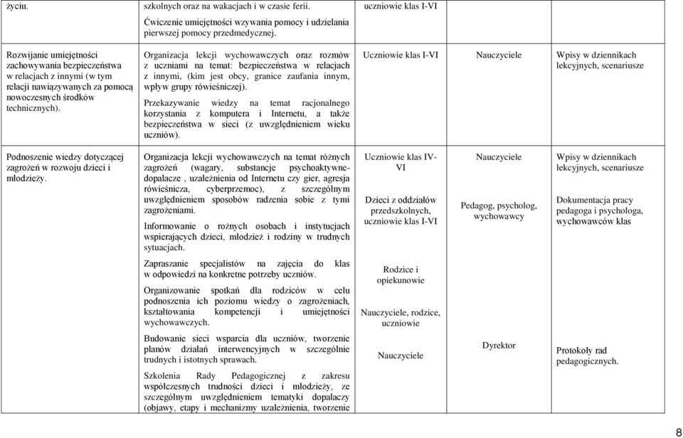 Organizacja lekcji wychowawczych oraz rozmów z uczniami na temat: bezpieczeństwa w relacjach z innymi, (kim jest obcy, granice zaufania innym, wpływ grupy rówieśniczej).