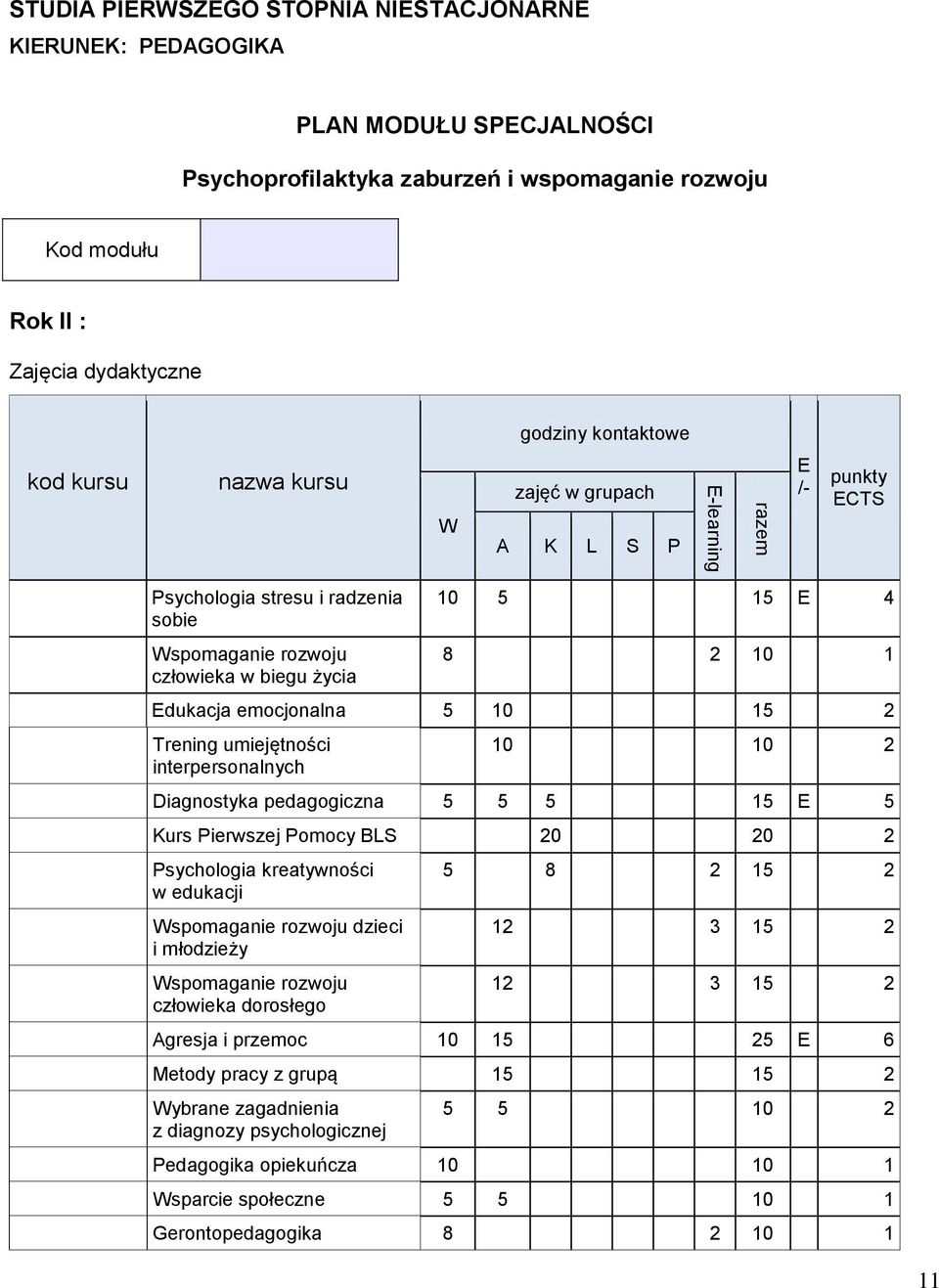 10 15 2 Trening umiejętności interpersonalnych 10 10 2 Diagnostyka pedagogiczna 5 5 5 15 E 5 Kurs Pierwszej Pomocy BLS 20 20 2 Psychologia kreatywności w edukacji Wspomaganie rozwoju dzieci i