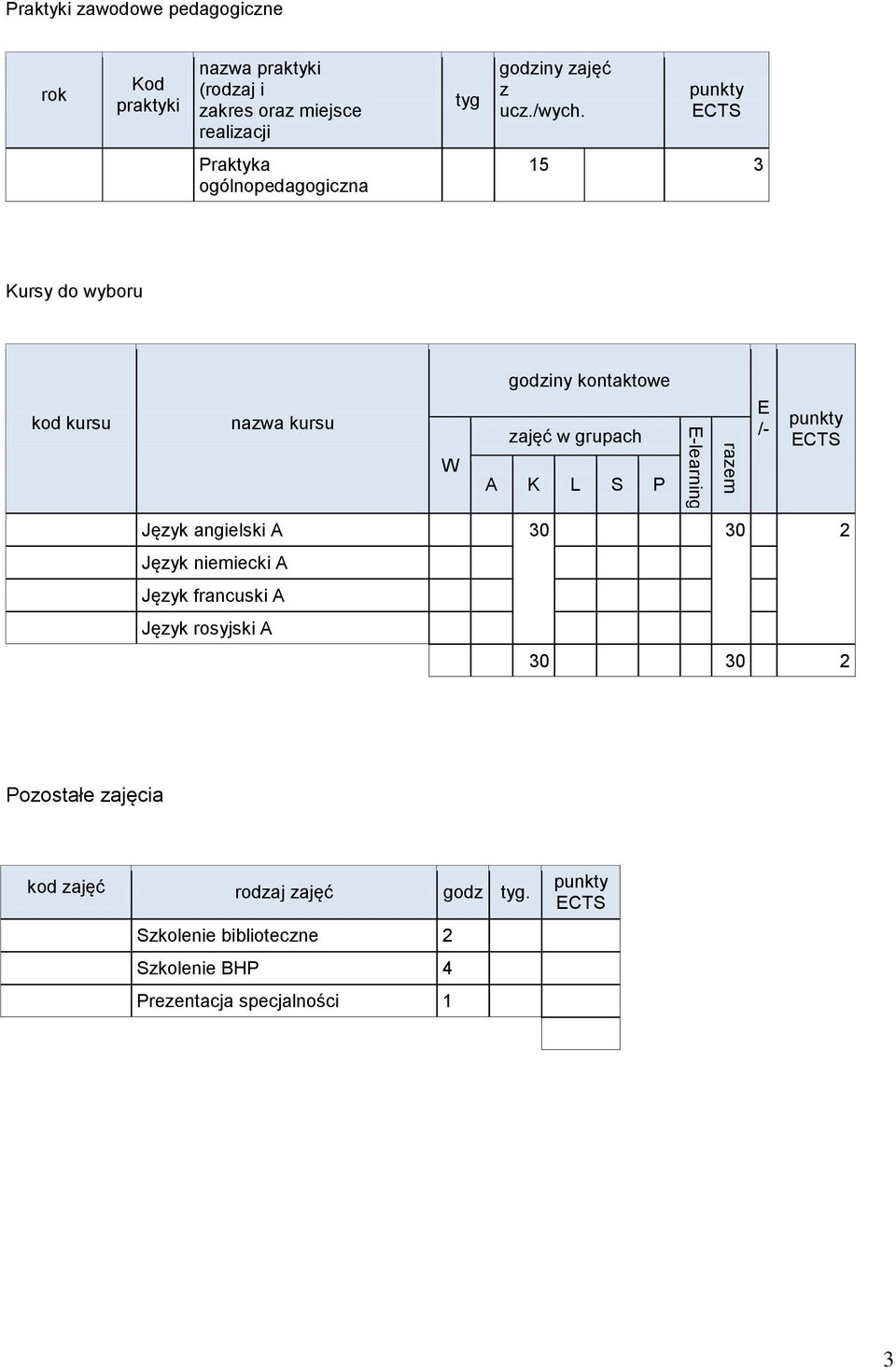 Praktyka ogólnopedagogiczna 15 3 Kursy do wyboru kod kursu nazwa kursu W godziny kontaktowe zajęć w grupach A K L S P E