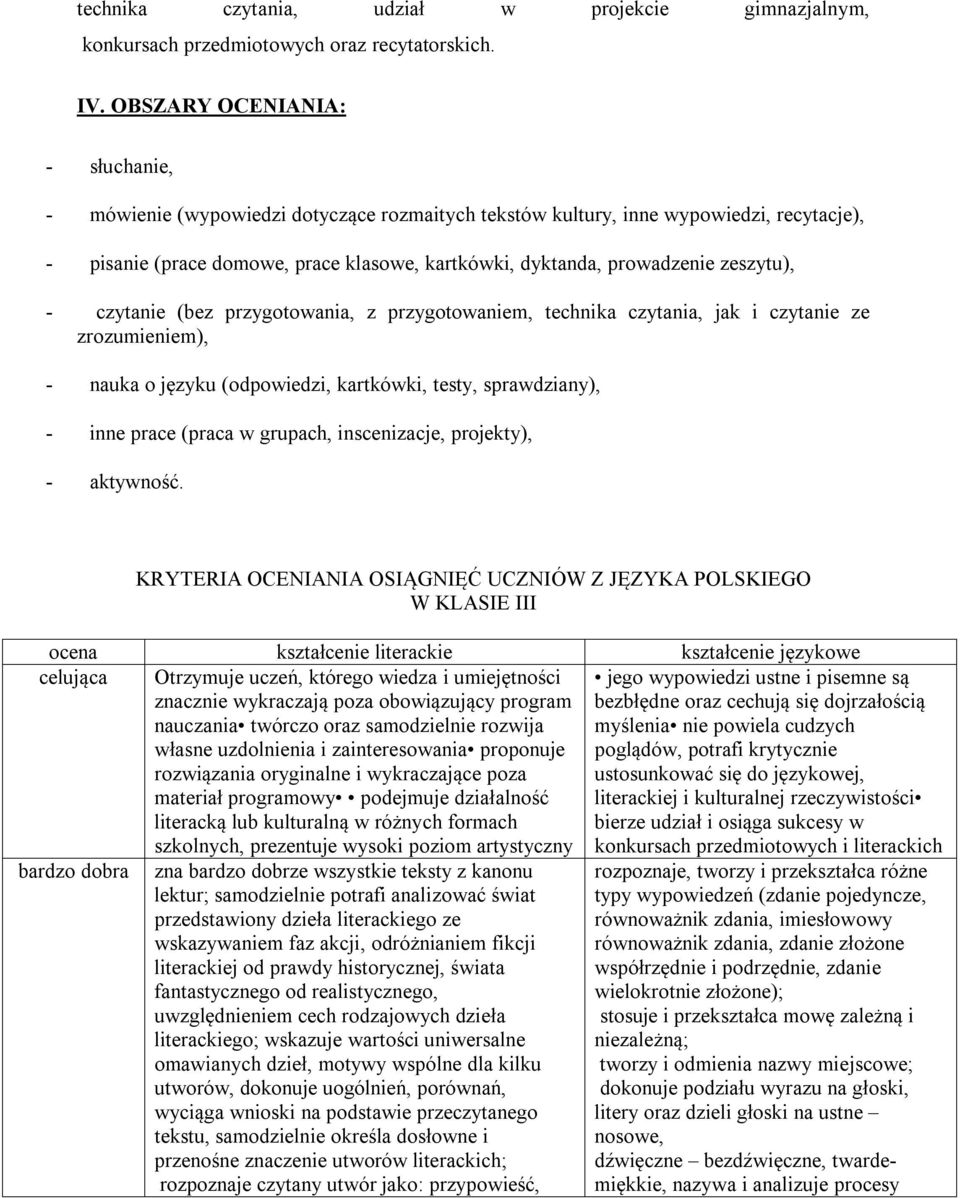 zeszytu), - czytanie (bez przygotowania, z przygotowaniem, technika czytania, jak i czytanie ze zrozumieniem), - nauka o języku (odpowiedzi, kartkówki, testy, sprawdziany), - inne prace (praca w