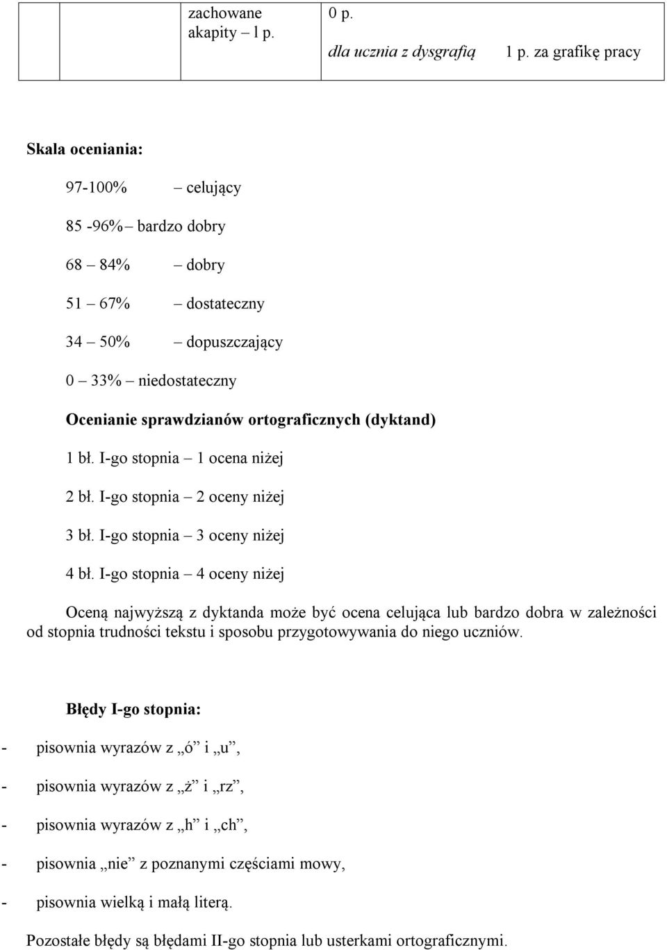 I-go stopnia 4 oceny niżej Oceną najwyższą z dyktanda może być ocena celująca lub bardzo dobra w zależności od stopnia trudności tekstu i sposobu przygotowywania do niego uczniów.