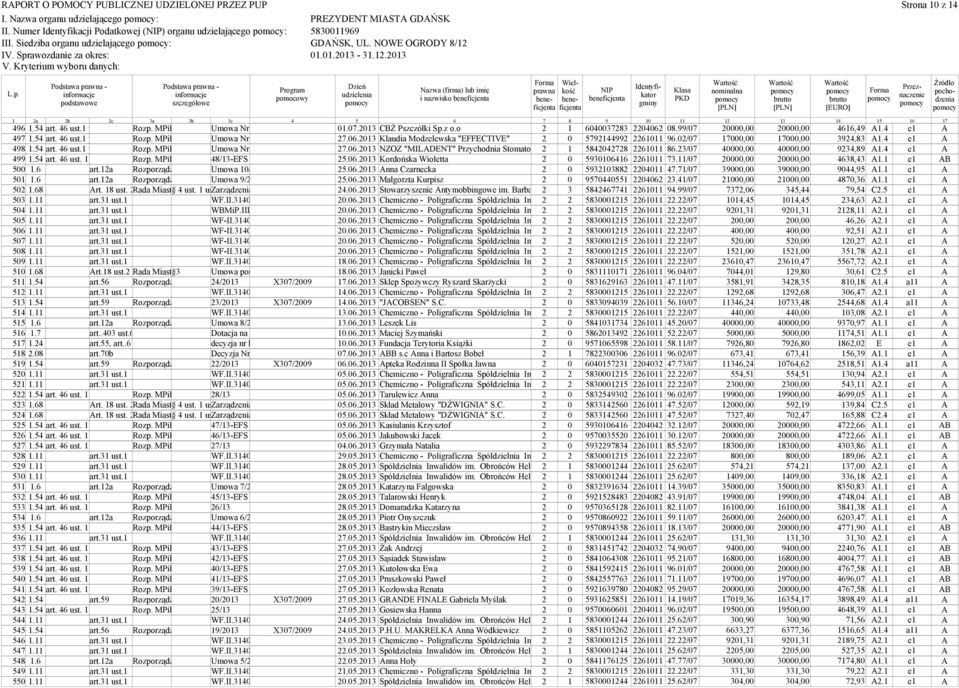 54 art. 46 ust. 48/-EFS 5 5.6.6 art.a art.a Umowa / Umowa 9/ 5.68 rt. 8 ust. Rada Miast 4 ust. uszarządzenia 5. 54. 55. 56. 57. 58. 59. 5.68 art. ust. art. ust. art. ust. art. ust. art. ust. art. ust. art. ust. rt.8 ust. Rada Miast WF.