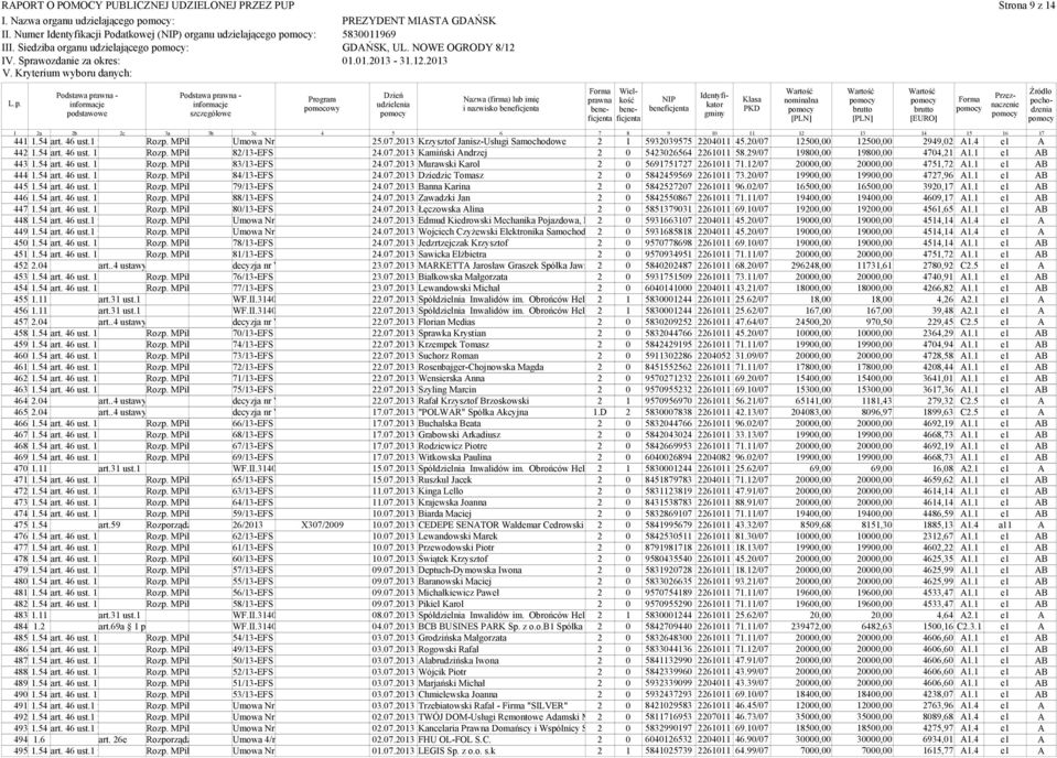 54 art. 46 ust. 445.54 art. 46 ust. 446.54 art. 46 ust. 447.54 art. 46 ust. 448.54 art. 46 ust. p 449.54 art. 46 ust. p 45.54 art. 46 ust. 45.54 art. 46 ust. 45.4 45.54 art. 46 ust. 454.54 art. 46 ust. 455.