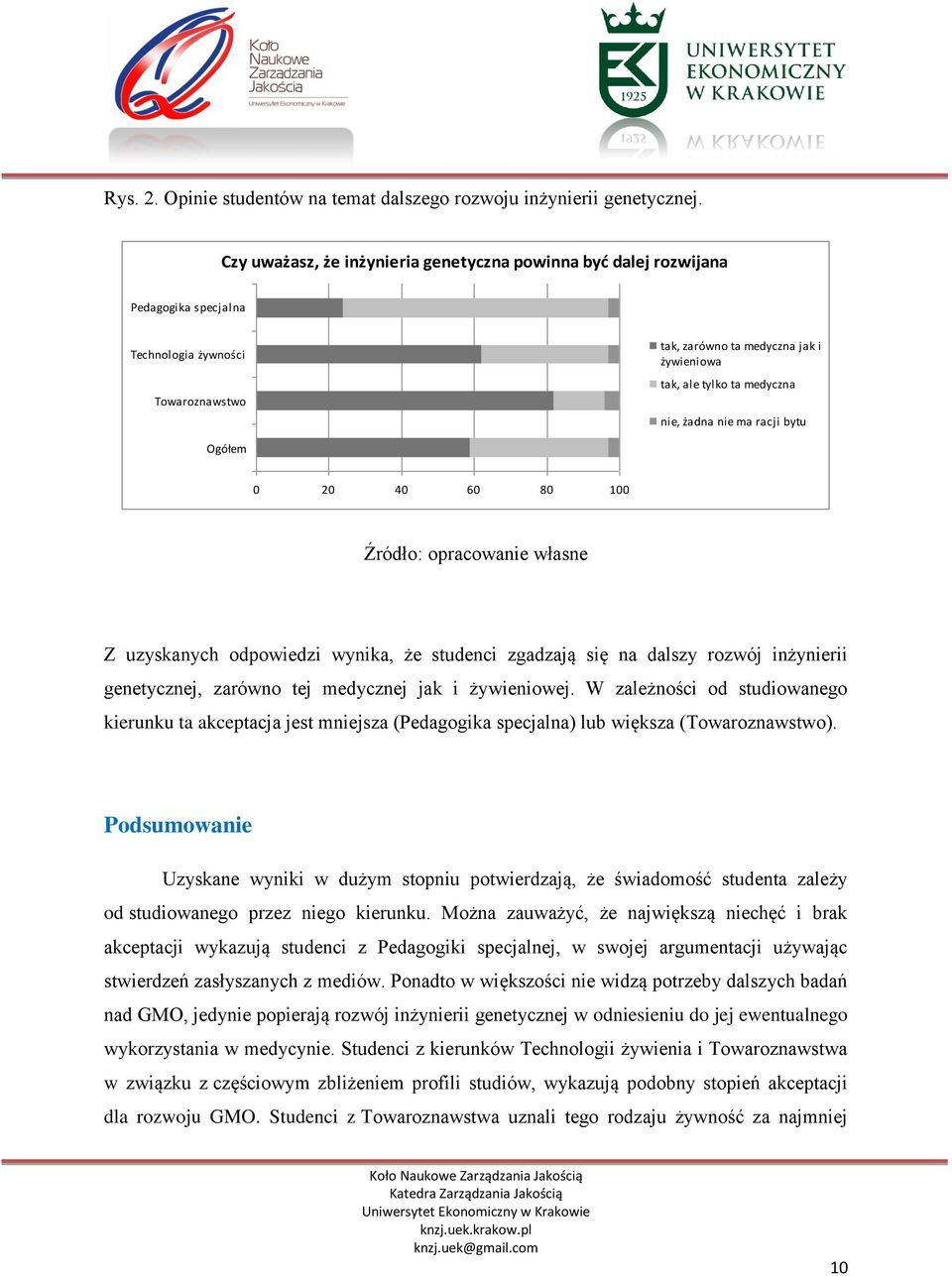 żadna nie ma racji bytu Ogółem 0 20 40 60 80 100 Z uzyskanych odpowiedzi wynika, że studenci zgadzają się na dalszy rozwój inżynierii genetycznej, zarówno tej medycznej jak i żywieniowej.