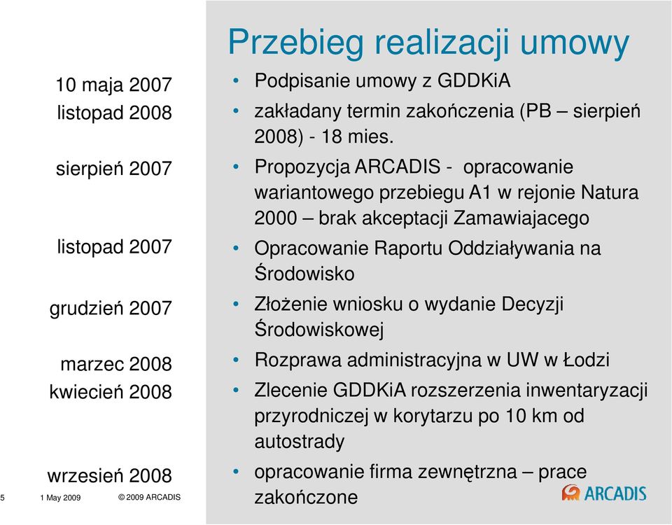 Propozycja ARCADIS - opracowanie wariantowego przebiegu A1 w rejonie Natura 2000 brak akceptacji Zamawiajacego Opracowanie Raportu Oddziaływania na