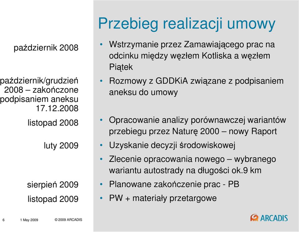 Rozmowy z GDDKiA związane z podpisaniem aneksu do umowy Opracowanie analizy porównawczej wariantów przebiegu przez Naturę 2000 nowy Raport