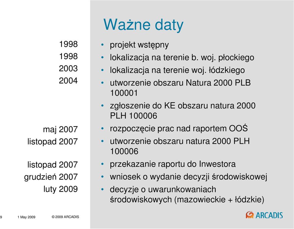 łódzkiego utworzenie obszaru Natura 2000 PLB 100001 zgłoszenie do KE obszaru natura 2000 PLH 100006 rozpoczęcie prac nad