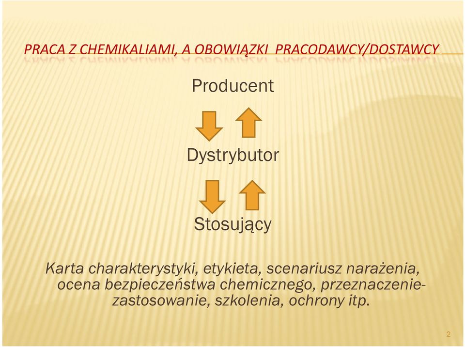 etykieta, scenariusz narażenia, ocena bezpieczeństwa