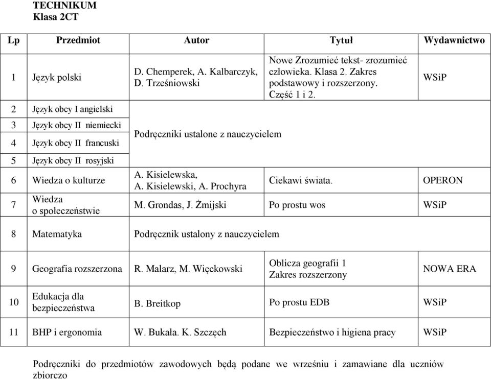 Zakres Część 1 i 2. Ciekawi świata. M. Grondas, J. Żmijski Po prostu wos R. Malarz, M.