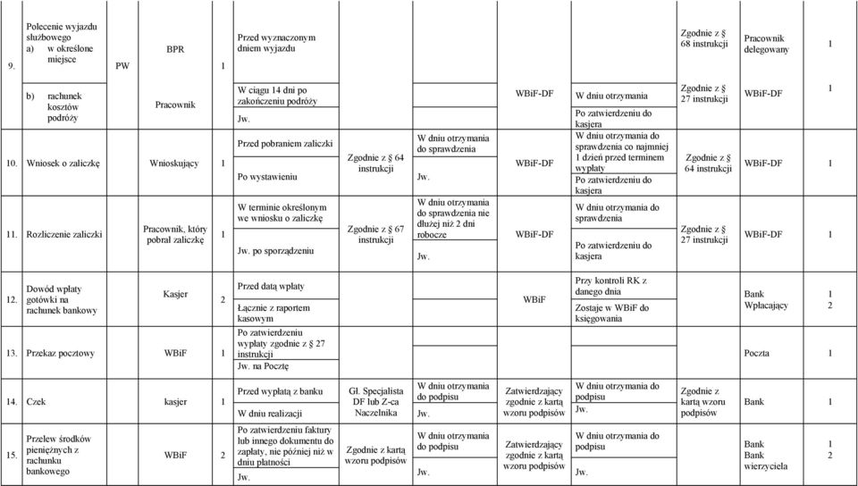 sprawdzenia nie dłużej niż dni robocze do sprawdzenia co najmniej dzień przed terminem wypłaty do sprawdzenia 7 64 7. Dowód wpłaty gotówki na rachunek bankowy Kasjer.