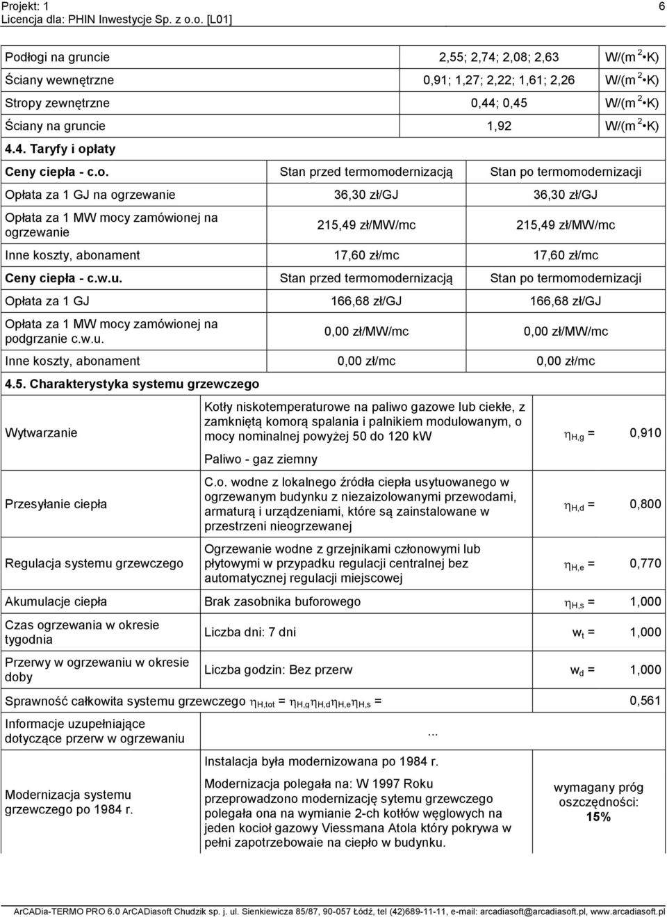 łaty Ceny ciepła - c.o.