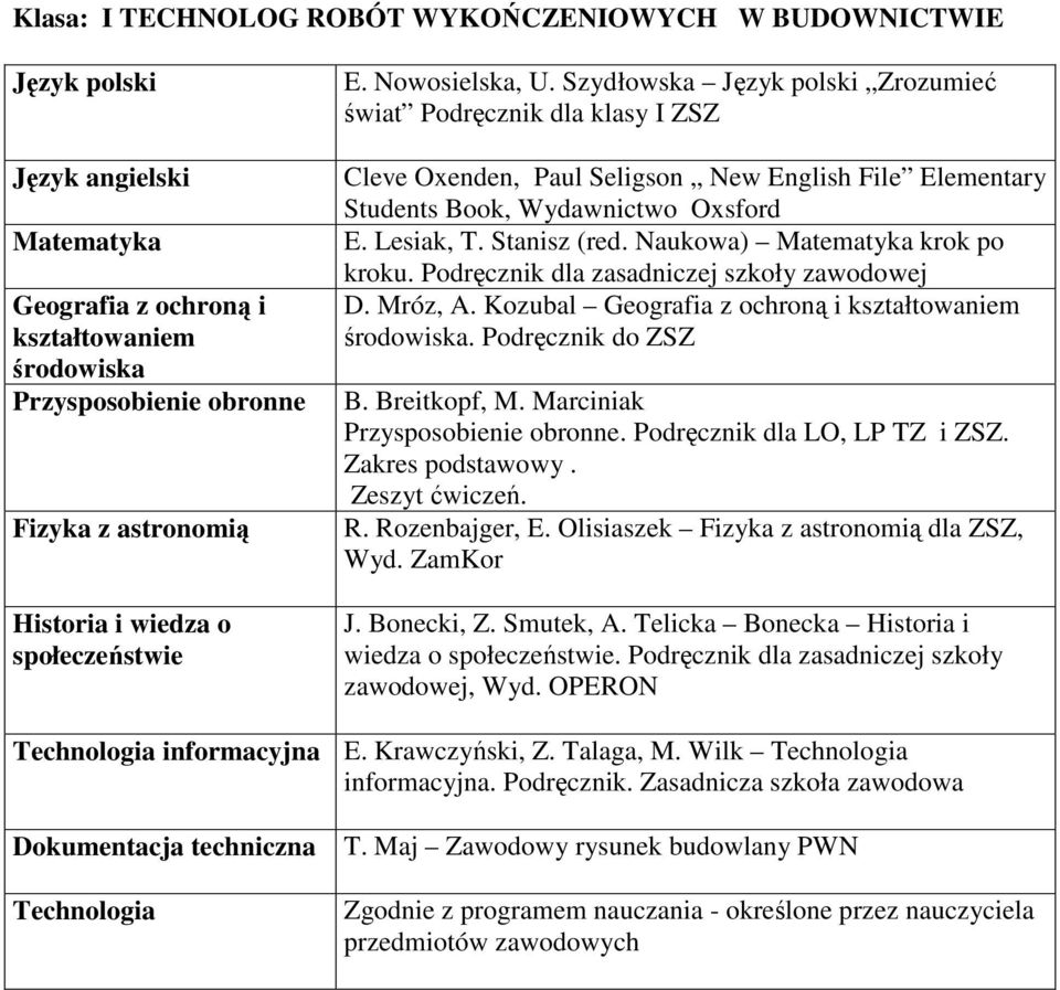 Podręcznik dla zasadniczej szkoły zawodowej D. Mróz, A. Kozubal. Podręcznik do ZSZ R. Rozenbajger, E. Olisiaszek Fizyka z astronomią dla ZSZ, Wyd. ZamKor J. Bonecki, Z. Smutek, A.