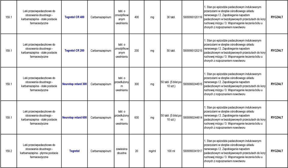 Wspomaganie leczenia bólu u chorych z rozpoznaniem nowotworu 159.