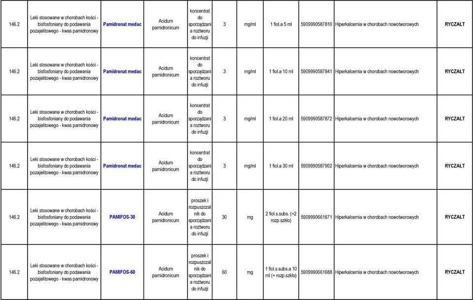 a 20 ml 5909990587872 Hiperkalcemia w chorobach nowotworowych  fiol.a 30 ml 5909990587902 Hiperkalcemia w chorobach nowotworowych 146.