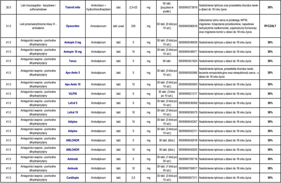 po 5909990086818 Zaburzenia rytmu serca w przebiegu WPW, migotanie i trzepotanie przedsionków, napadowe tachyarytmie nadkomorwe, częstoskurcz komorowy oraz migotanie komór u dzieci do 18 roku 41.0 41.