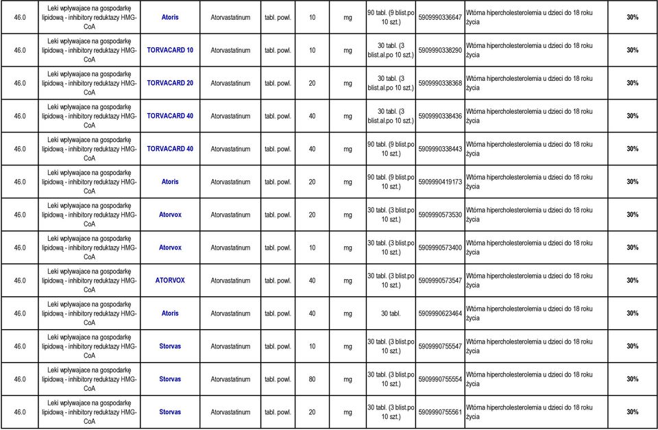 20 mg 90 (9 blist.po 5909990419173 Atorvox Atorvastatinum powl. 20 mg 5909990573530 Atorvox Atorvastatinum powl. 10 mg 5909990573400 ATORVOX Atorvastatinum powl.