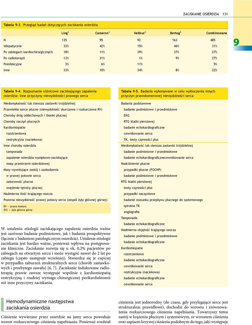 Po radioterapii 13% 31% 1% % 27% Poinfekcyjne 3% 6% 11% 5% Inne 33% 10% 34% 8% 22% Tabela -4.