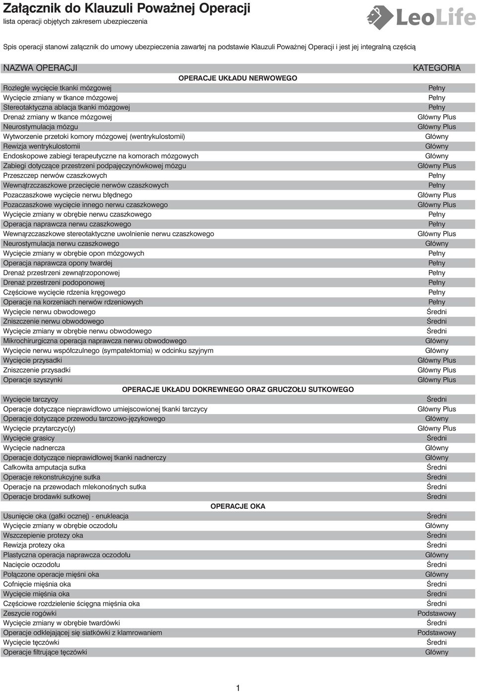 mózgowej Neurostymulacja mózgu Wytworzenie przetoki komory mózgowej (wentrykulostomii) Rewizja wentrykulostomii Endoskopowe zabiegi terapeutyczne na komorach mózgowych Zabiegi dotyczàce przestrzeni