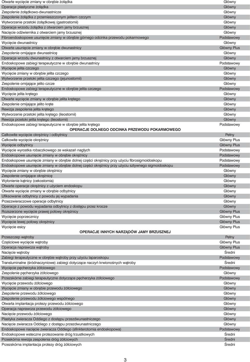 Otwarte usuni cie zmiany w obr bie dwunastnicy Zespolenie omijajàce dwunastnic Operacje wrzodu dwunastnicy z otwarciem jamy brzusznej Endoskopowe zabiegi terapeutyczne w obr bie dwunastnicy Wyci cie