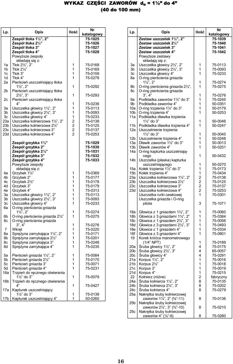 T ok ½ T ok 3 T ok Pier cie uszczelniaj cy t oka ½, Pier cie uszczelniaj cy t oka ½, 3 Pier cie uszczelniaj cy t oka Uszczelka g owicy ½, Uszczelka g owicy ½, 3 Uszczelka g owicy Uszczelka ko