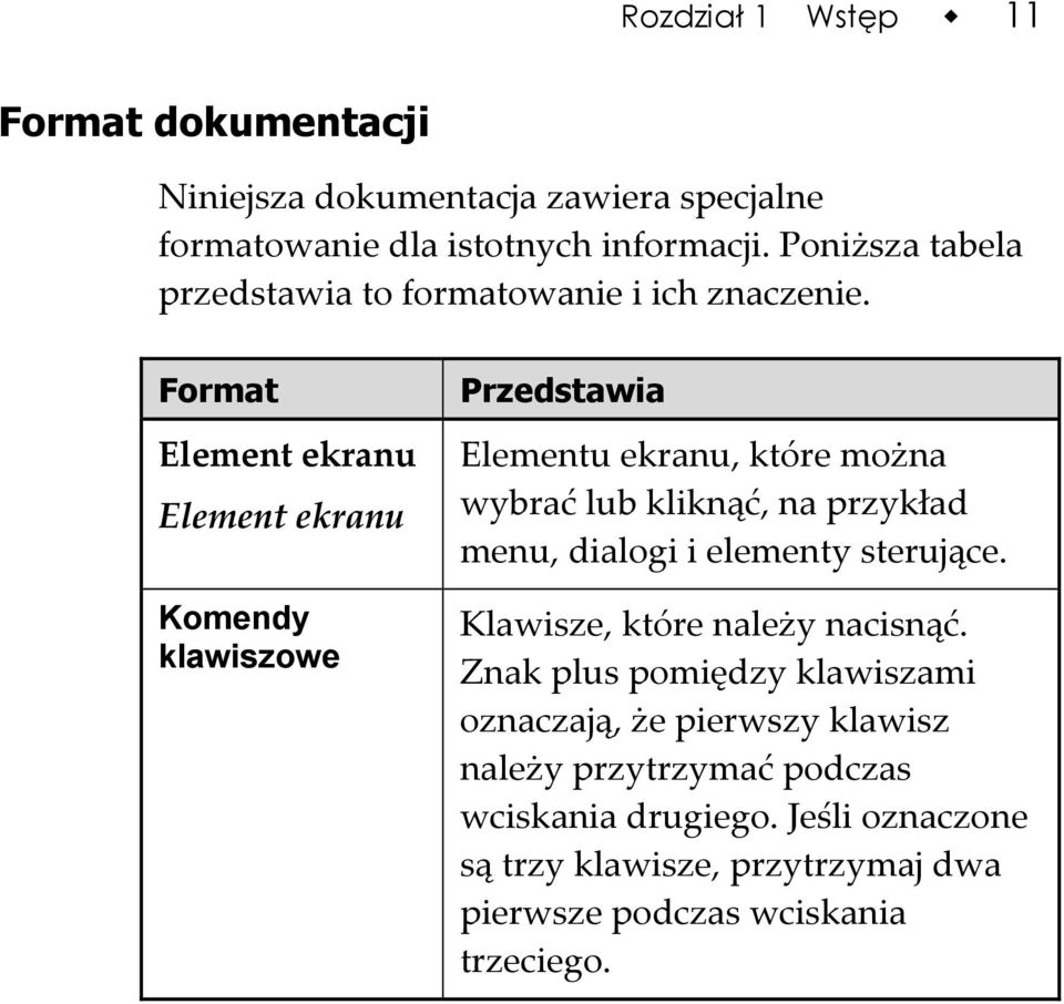 Format Element ekranu Element ekranu Komendy klawiszowe Przedstawia Elementu ekranu, które można wybrać lub kliknąć, na przykład menu, dialogi