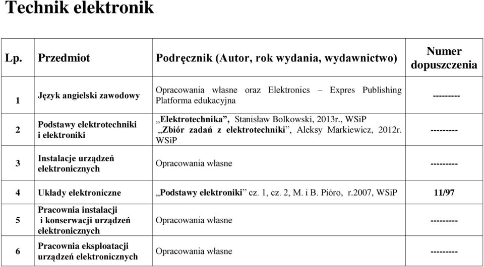 Platforma edukacyjna Podstawy elektrotechniki Elektrotechnika, Stanisław Bolkowski, 03r.