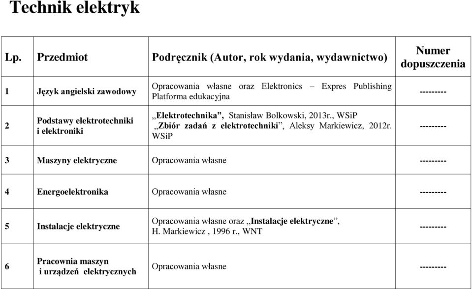 Publishing Platforma edukacyjna Podstawy elektrotechniki Elektrotechnika, Stanisław Bolkowski, 03r.
