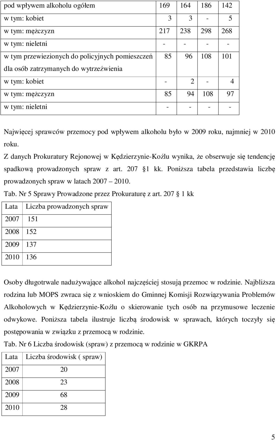 Z danych Prokuratury Rejonowej w Kędzierzynie-Koźlu wynika, że obserwuje się tendencję spadkową prowadzonych spraw z art. 207 1 kk.